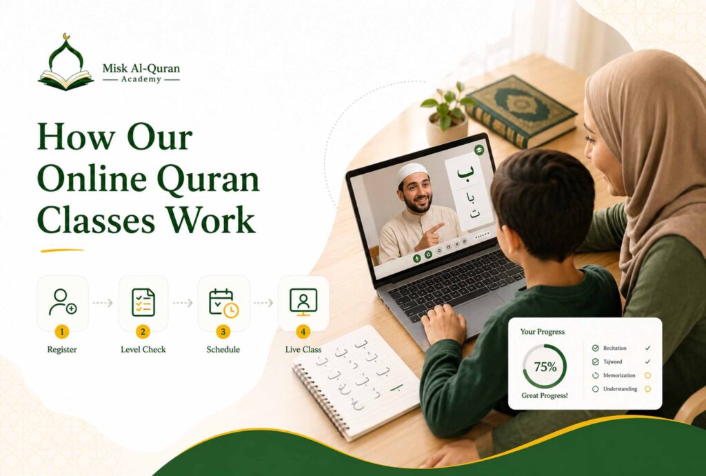Quran Classes For Kids