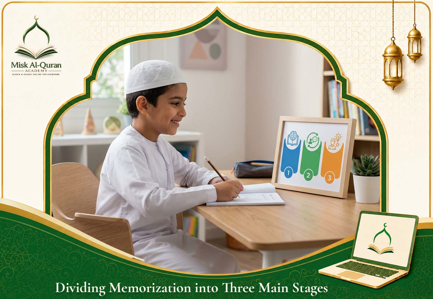 How To Memorize The Quran_